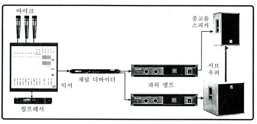 바이앰프음향시스템구성 - 고품질의음향 -