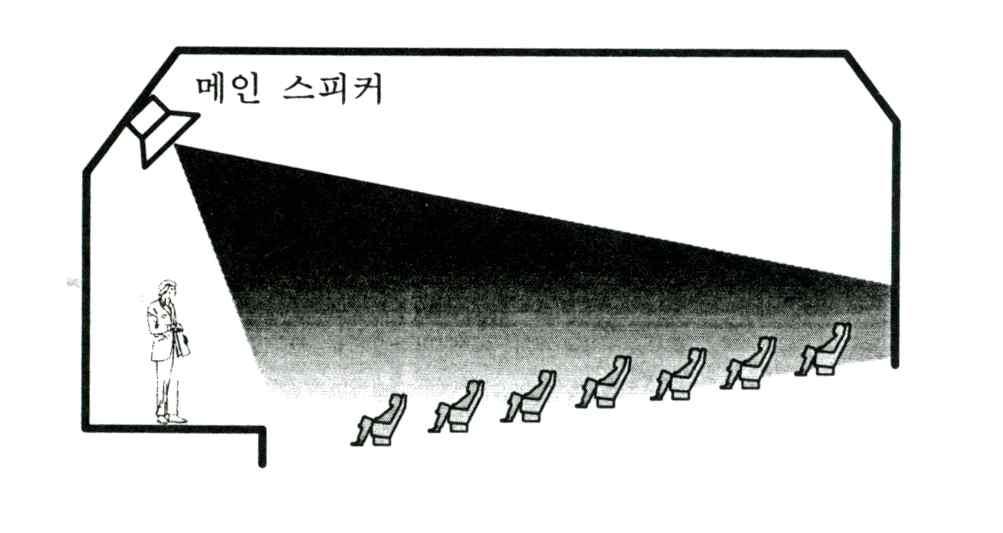 ㄷ. 스피커배치방식 1.