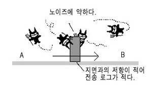 High 임피던스 지면과의저항이적어전송로스가적다