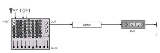 4. TS(55 모노짹 ) 언발란스 악기케이블, 라인출력케이블 스피커인풋, 아웃풋으로도사용 2.