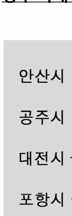 자료 : 미래에셋증권리서치센터