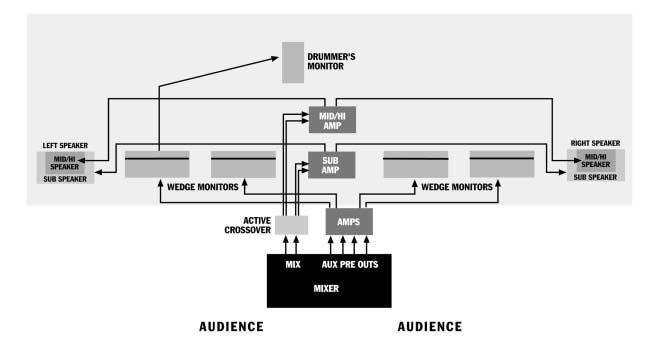 SECTION 4