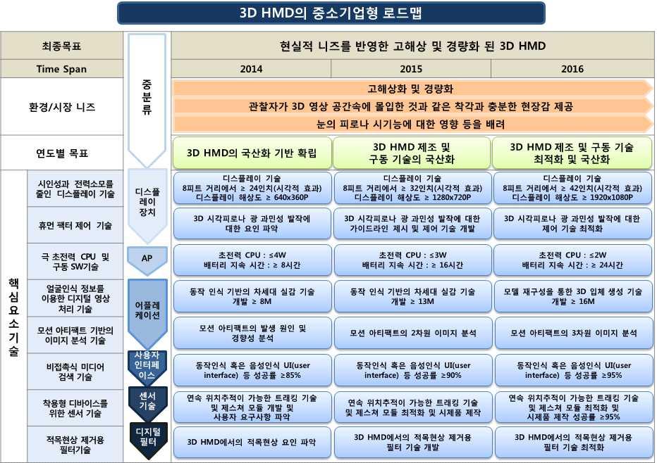 전략제품 나