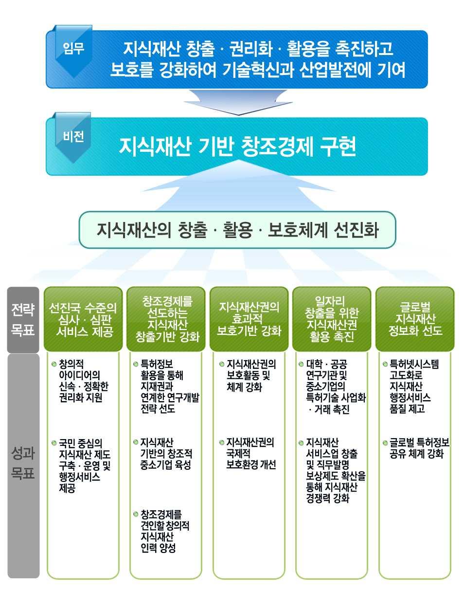 시행계획의목표체계