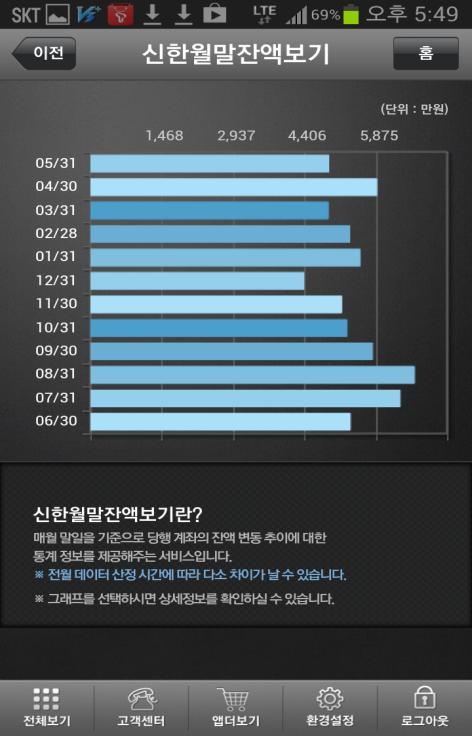 메뉴間 SSO) 구현예시