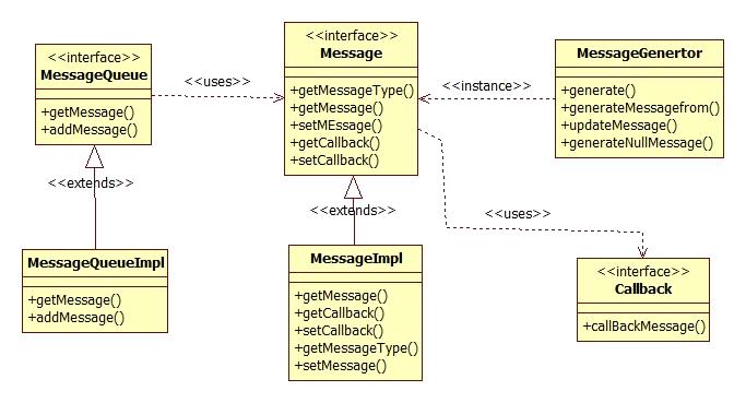 SDN Agent 요구사항명세서 그림 A4.1은 OpenFlow 기반네트워크제어프레임워크구조도이다. 그림에서와같이 Path Manger와 VN Manager는 HTTP(Hypertext Transfer Protocol) 표준통신방법을이용하여통신하며요청에대한결과값은 JSON (JavaScript Object Notation) 을통해전달받는형식으로동작한다.