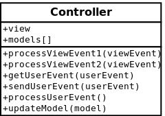 Topology GUI Environment A6.6.2. Controller class Controller classes is the mediate entity that connect View and business Model of the TGE that handle generate events.
