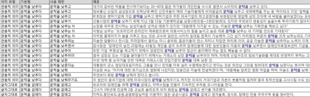 b. 그비상대책위원장감투를 6년만에벗으셔서요즘얼마나홀가분해하시는지몰라요. c. 학교문턱도밟아보지못했는데, 무거운감투를씌워주니머리가아파서고개를들수없어요.