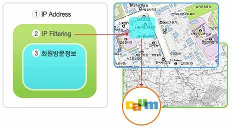 포털사이트에서는타겟형광고가어떻게이루어지는지현재진행중인광고지면을중심으로 2 가지로구분하여살펴보겠습니다.