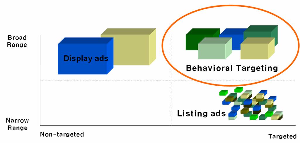 TMP (Target Marketing Platform) * 다음 : TMP