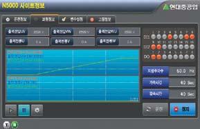 인버터운전상태표시 운전주파수, 입 출력전압, 출력전류,