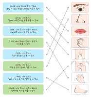 학습단계학습과정교수 학습활동시량 ( 분 ) 자료및유의점 탐구활동하기 지식및원리찾기 [ 활동 2]: 내몸이하는일을알아보고고마움을전해요!