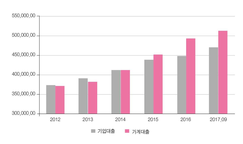 초대형 IB 육성정책과금융발전, 그리고금융안정 기업금융서비스과정에서발굴한중소벤처기업주식들을일반고객을상대로매매중개를할수있게되어코넥스나 K-OTC 을통하지않고도투자은행의기업고객과투자고객을대상으로맞춤형서비스를하는것으로필요에따라자기자본투자와병행하면서시장조성 (market making) 과관련하여의미있는기능을수행할수있게된다. 3.