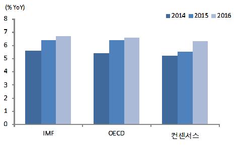 이슈브리프 주간금융경제동향 인도경제개혁현황과시사점 경제연구실황나영책임연구원 nyhwang@woorifg.com 취약 5개국중의하나로꼽히던인도에대한시각이긍정적으로선회하고있다. 이러한신뢰회복에는나렌드라모디총리의개혁드라이브와중앙은행의긴축등이크게기여했다.