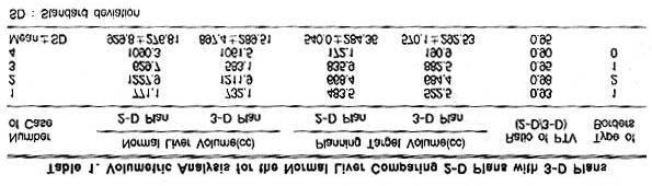 J Korean Soc Ther Radiol Oncol : Vol 16, No 4, December, 1998 (fitted) { v}_{ eff} = DELTA { v}_{max }+ DELTA { v}_{1 } { (D_1}/ D_max) }^{1/n }+DELTA { v}_{2 } { (D_2/ D_ max ) }^{1/n } + TD 50 (v)