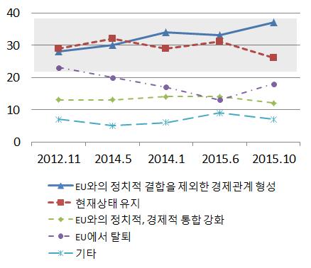 원자력정책 Brief Report / 2016-6 호 < 표 1> 2016 년 2 월 EU 정상회의합의내용및평가 6) 분야 보다긴밀한연합 영국의자주권 비유로존차별방지 영국에서근무중인이민자의복지혜택 영국근무중인이민자자녀의아동수당 주요합의안