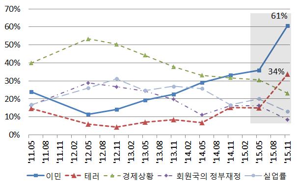 년간비기여성근로세제혜택금지및단계적으로혜택부여 (7 년간이규정적용 ) 기존영국기준으로지급하던아동수당을아동이거주하는국가의생활비기준으로지급 : 2021 년부터시행 ( 즉, 2020 년까지적용유예 ) 캐머런총리는 EU 에제시한 4 개분야에대한협상직후국민투표날짜를 6 월 23 일로