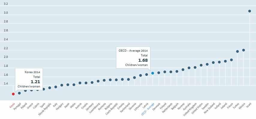 부록 3. 인구사회학적변화 [ 부표 3-1] 2013~2040 년총인구및인구성장률 구분 2013 2015 2020 2025 2030 2035