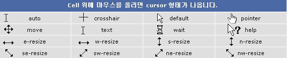 사용자인터페이스 - 마우스커서 (Cursor) 에관한속성 [ 예제파일 : 232_UI_ 커서.html cursor : 사용자환경 (UserAgent) 의마우스모양을바꾸는역할 클라이언트 (Client PC) 의사용자환경에따라다름.