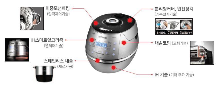 425W(22V/6Hz) 중량 7.5Kg 5.4kg - 크기 4.