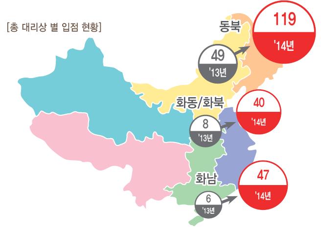 213년 9월출시이후, 누적판매량 17, 대, 214 연간 12억매출기대 3) 214년 9월국내최초프리미엄급 All-IH 레인지출시,