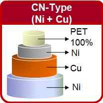 SILTEX 의무전해도금방식을이용하여, Ni(N Type), Cu(C-Type), Cu+Ni (CN Type), Cu+Ni+Metal