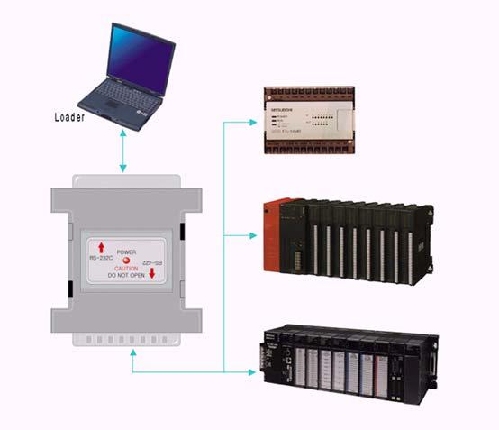 신호변환기 CONVERTER DI-24, PLC Converter PLC Com.Port와 Com.