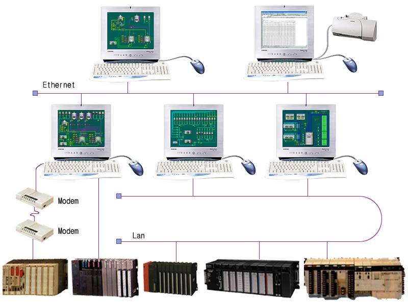 감시제어 SYSTEM MONITORING SYSTEM 적용공정 전력감시, 조명제어 수처리감시,