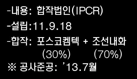 (KPDC) - 설립 : 13.2.