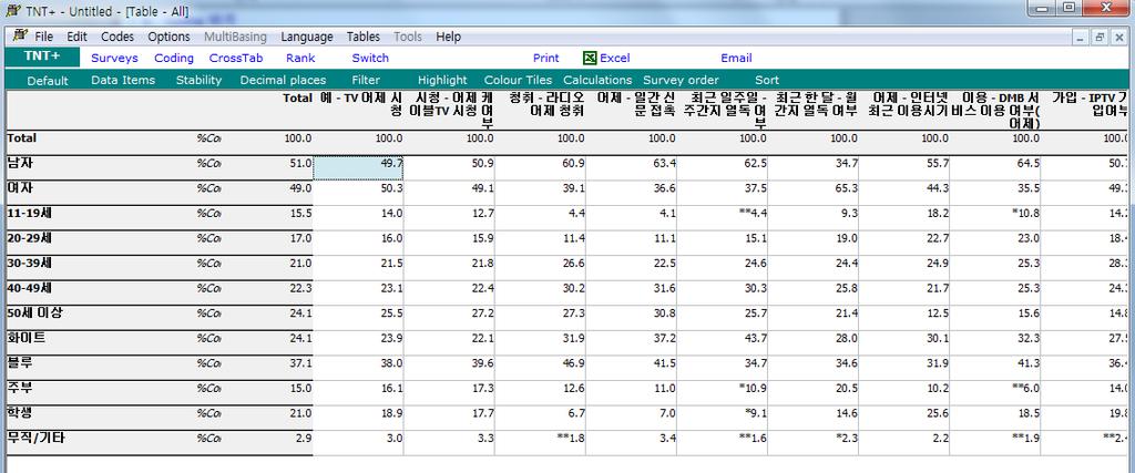 Tab을확인하고, 2.