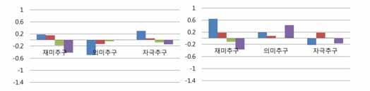 24 관객개발전략 연령별선호내용비교