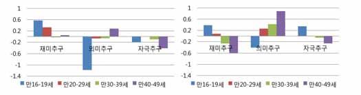 공연매니아형 10