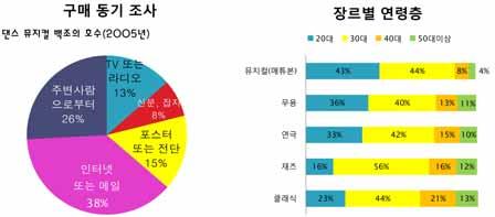 제 2 강 CRM 을활용한관객개발