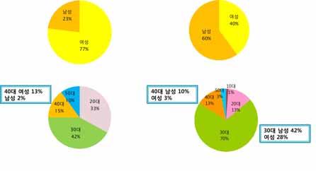 ) 공연별구매자구분 연극입센의 <