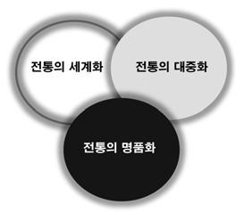 제 3 강제휴마케팅을활용한관객개발전략 67 3 정동극장사례 Vision 2007 Mission