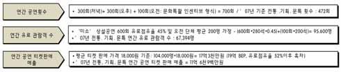 82 관객개발전략 시나리오 1( 예시 ) * 3월휴관기간 ( 타극장대관 ), 해외 / 공익 / 외주공연제외 1월 2월 3월 4월 5월 6월 7월 8월 9월 10월 11월 12월 오전 < 미소 : 전통예술무대 > 국내학생및단체인센티브공연 ( 문화특활 ) 오후 < 미소 : 전통예술무대 > 저녁 < 미소 : 전통예술무대 > 전통기반정도 전략적특징및이슈 특징 :