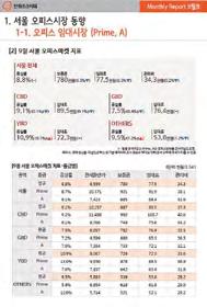 리테일마켓리서치및분양가산정 울산매곡 중산도시개발사업시장보고서