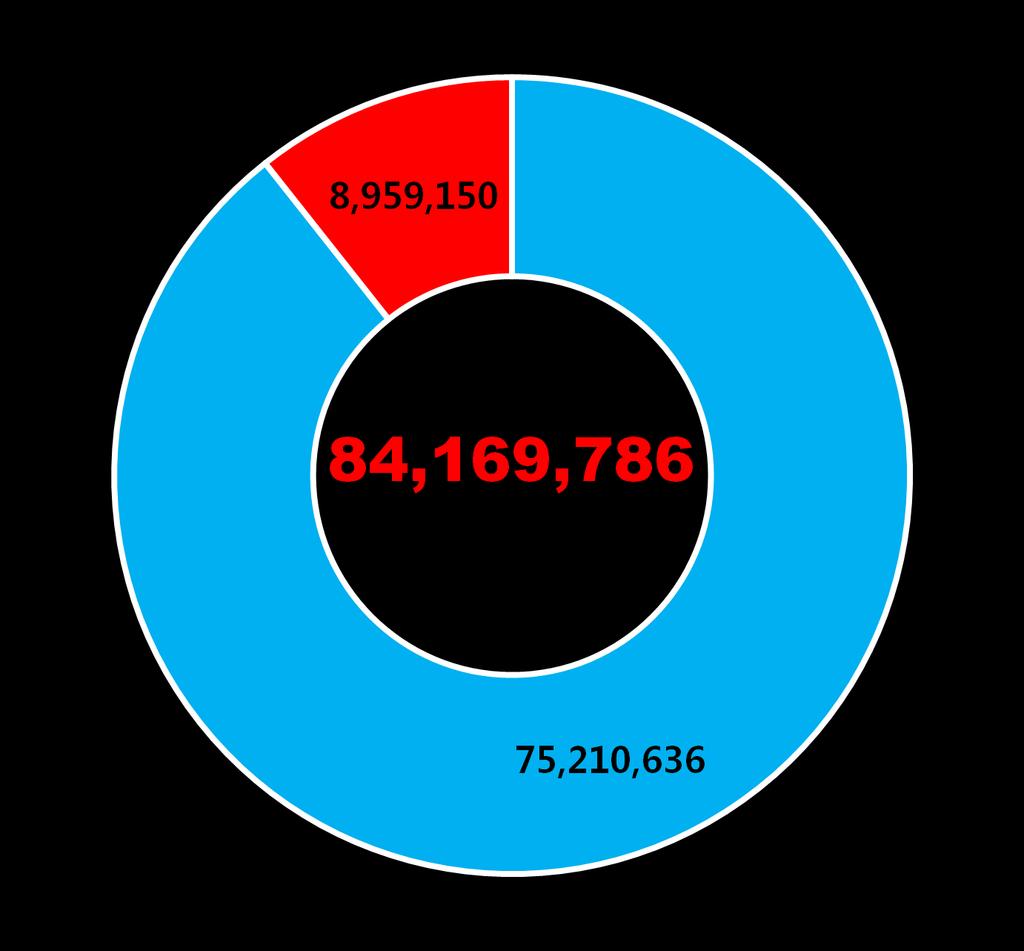 기, 개인용 4,194 기로총 4,756 기 전기차충전기전력소비량