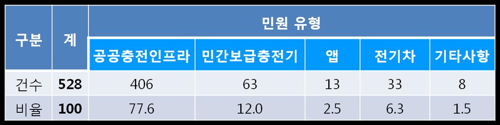 기타사항문의세부사항 (