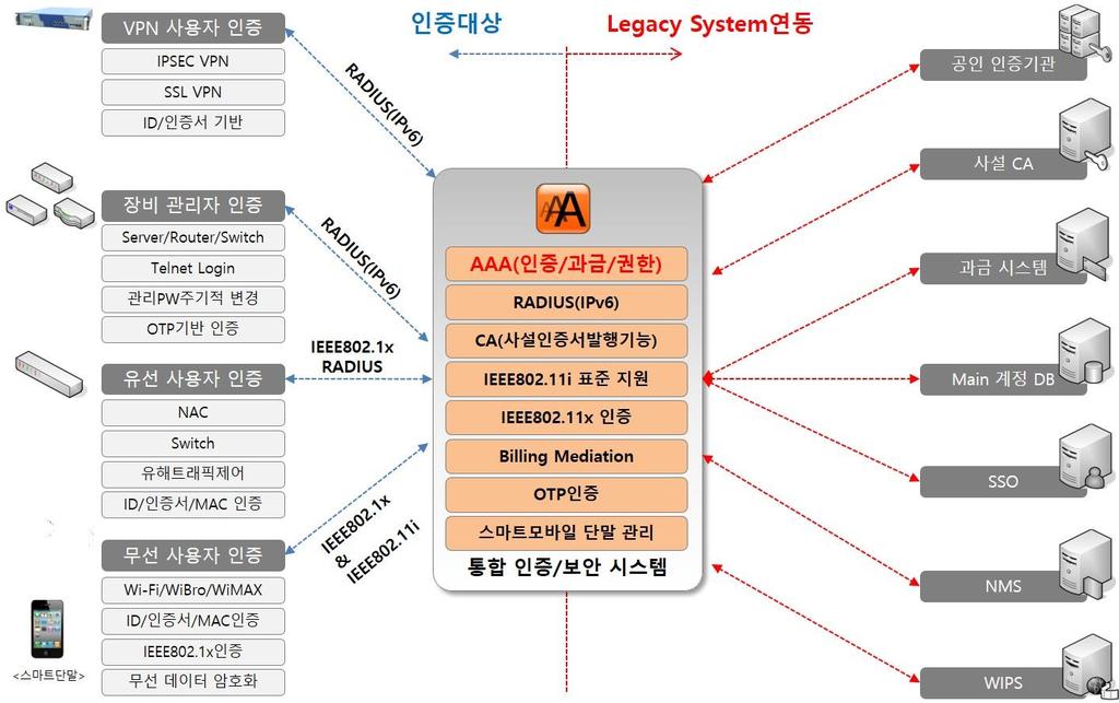 무선랜보안의필요성 3