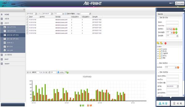 AirFRONT 소개 4 관리화면구성 장비인증내역관리