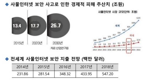 무선랜보안의필요성 1 무선랜보안위협 ( 랜섬웨어 )