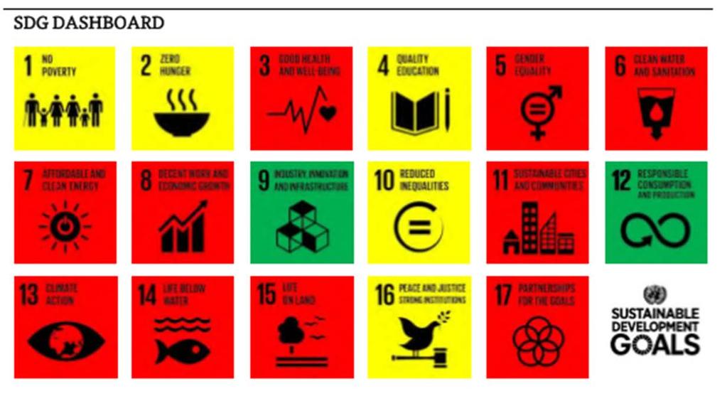 4. 한국의지속가능발전현황 : SDG Index 에의한평가독일 Bertelsmann 재단 -UN