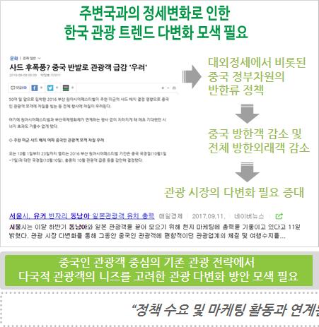 1. 조사 배경 및 목적 2017년 한국