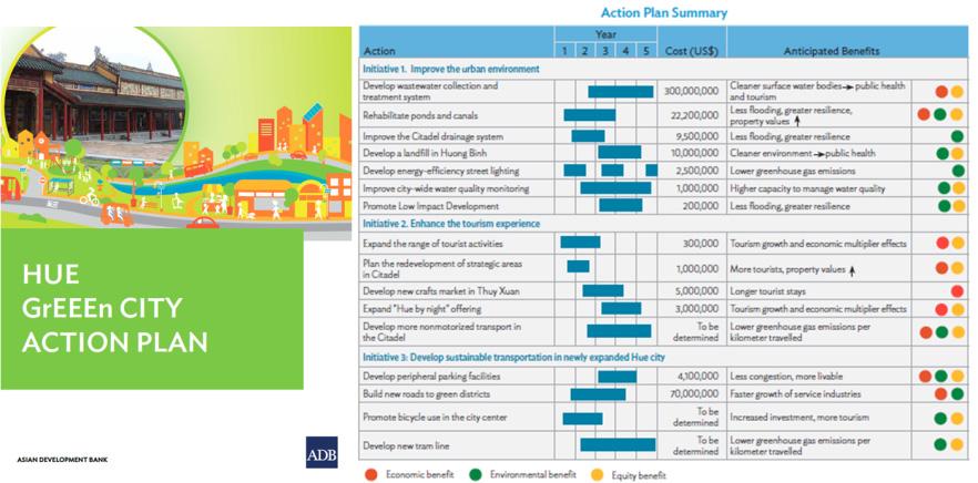 Journal of International Development Cooperation ADB