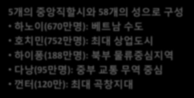 5 배, 세계 66 위 ) 남북 1,700km ( 해안선 3,200km) 인구 Da Nang 93,421,835 명 (2014 년기준, 세계 14 위 )