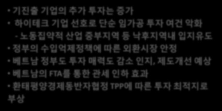 1 베트남개요 & 투자환경 최근투자환경 기진출기업의추가투자는증가 하이테크기업선호로단순임가공투자여건악화 - 노동집약적산업중부지역등낙후지역내입지유도 정부의수입억제정책에따른외환시장안정