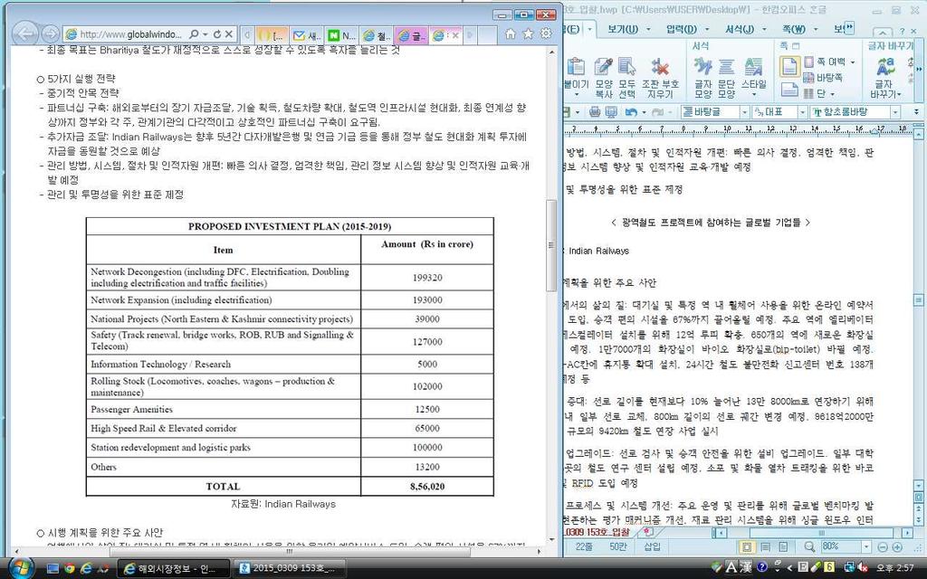 ㅇ 5가지실행전략 - 중기적안목전략 - 파트너십구축 : 해외로부터의장기자금조달, 기술획득, 철도차량확대, 철도역인프라시설현대화, 최종연계성향상까지정부와각주, 관계기관의다각적이고상호적인파트너십구축이요구됨.