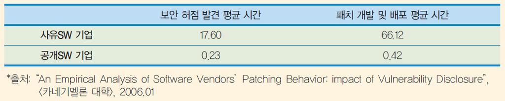 공개 SW 에대한올바른이해 (Cont.