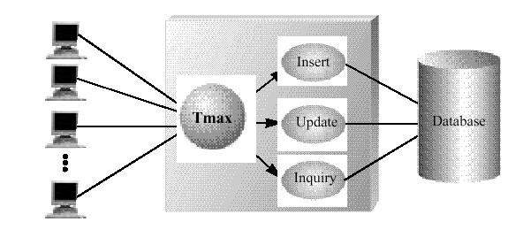 Open/Close ) - (2) Tmax Client/Server